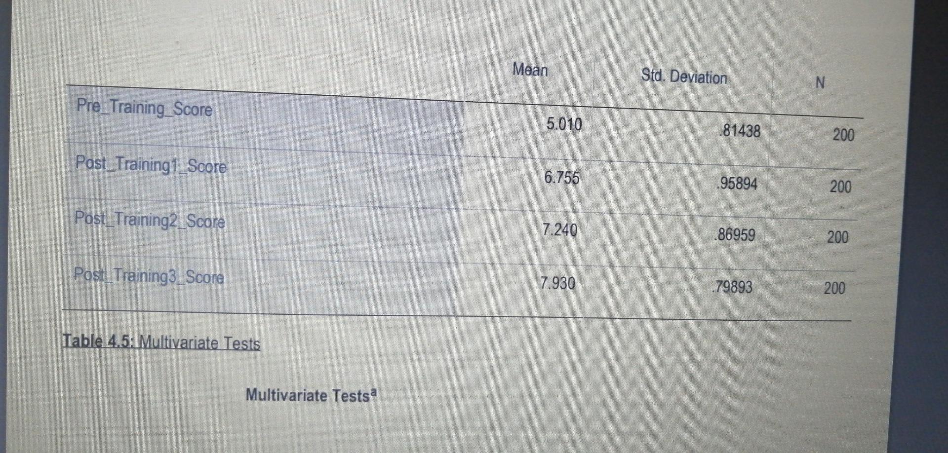 Question 4 Read the following case extract and
