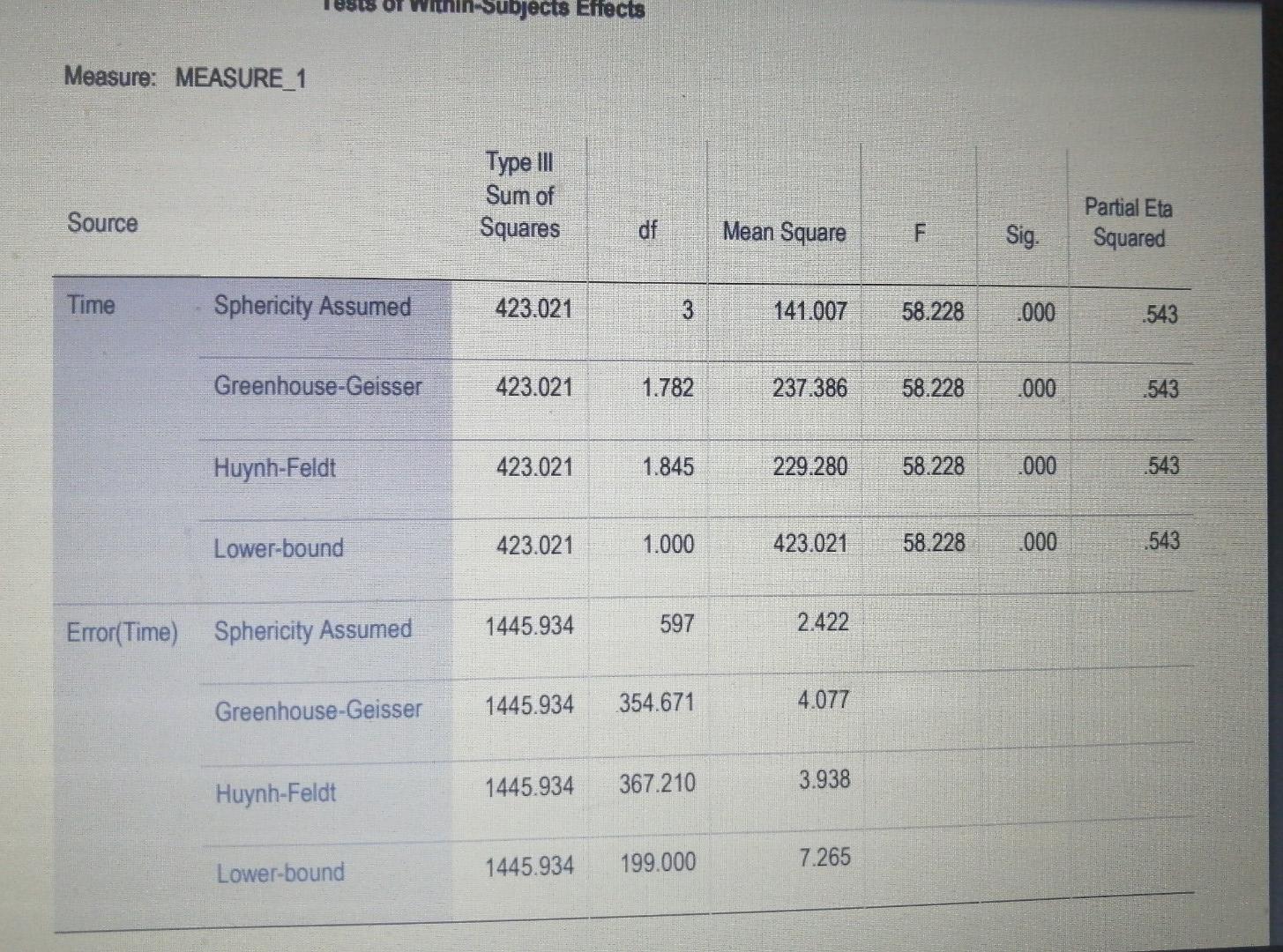 Question 4 Read the following case extract and
