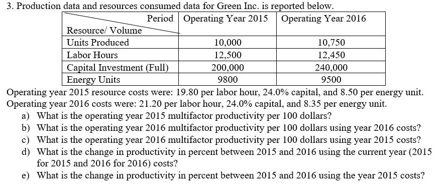 3. Production data and resources consumed data