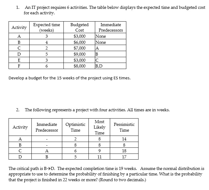 1. An IT project requires 6 activities. The table