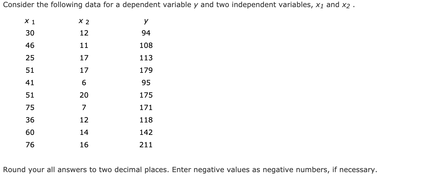 Consider the following data for a dependent