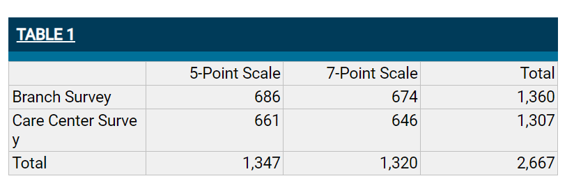 Based on the case help answer the questions at