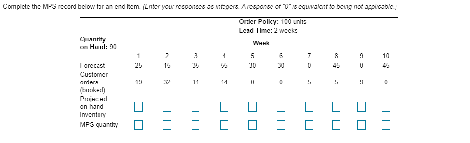 Complete the MPS record below for an end item.