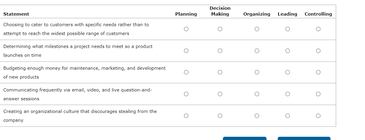 Decision Making Statement Planning Organizing