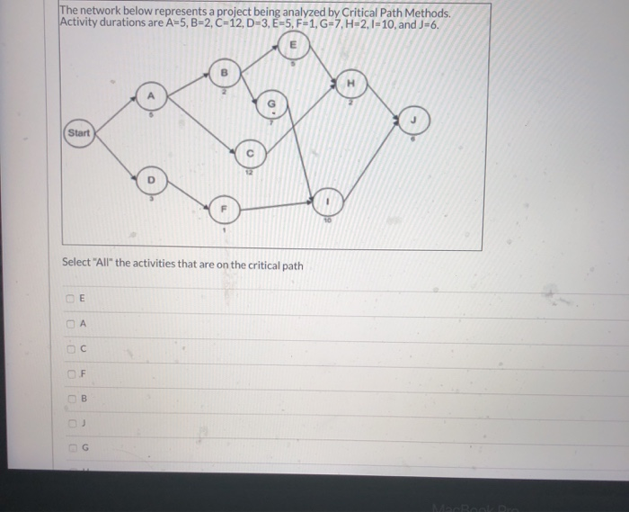 The network below represents a project being