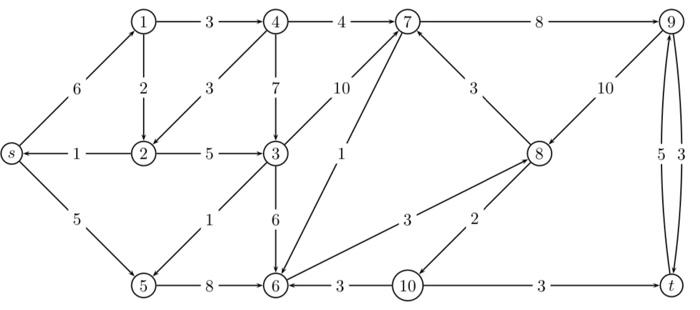 Calculate the maximum flow from s to t and