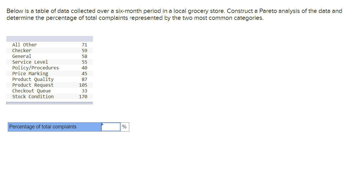 Below is a table of data collected over a