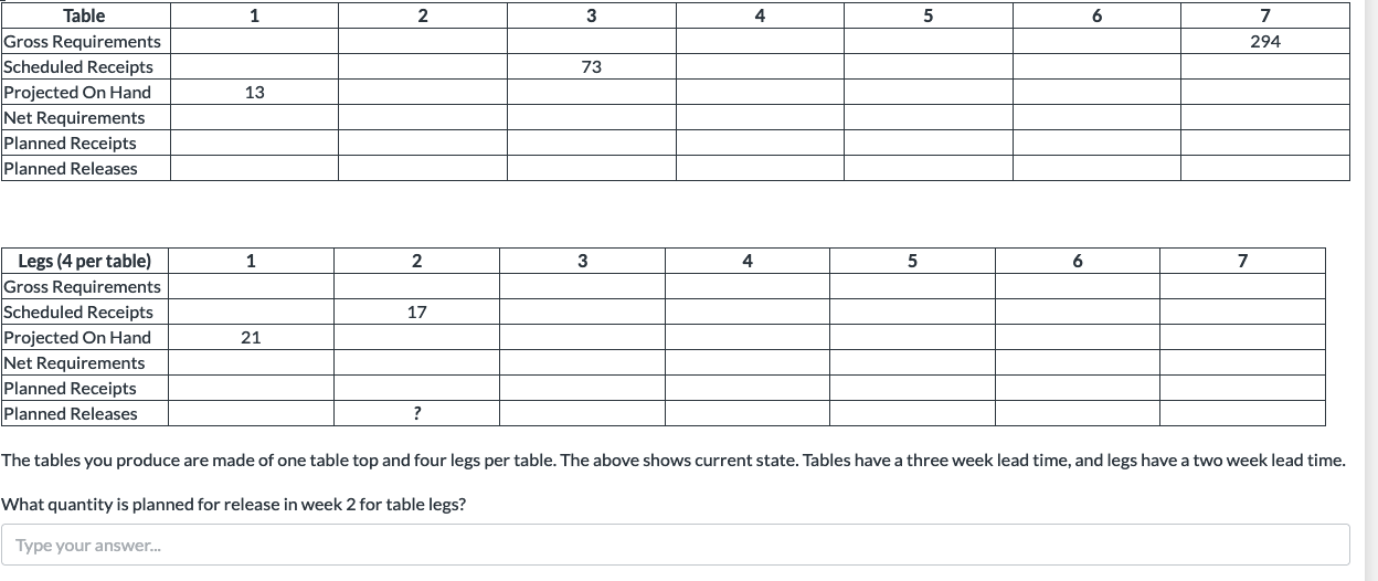 1 2 3 4 5 6 7 294 73 Table Gross Requirements