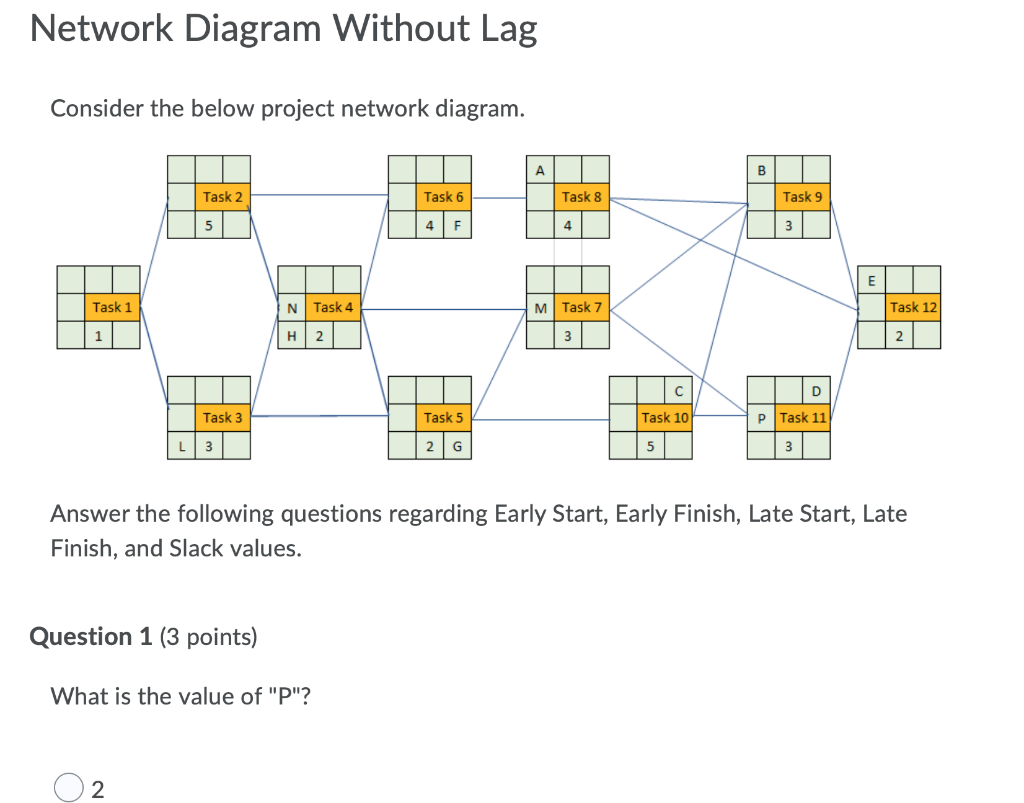 Network Diagram Without Lag Consider the below