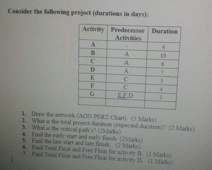 Consider the following project (durations in