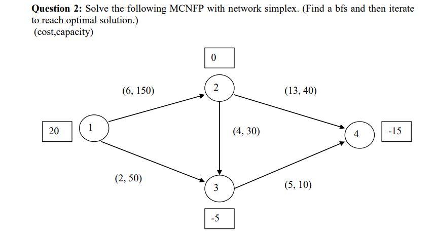 Question 2: Solve the following MCNFP with