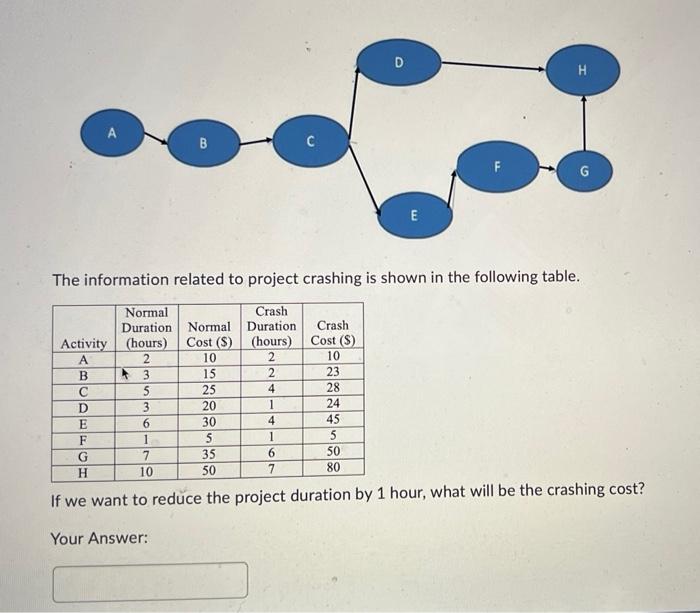 please help me in this D H B F E The information