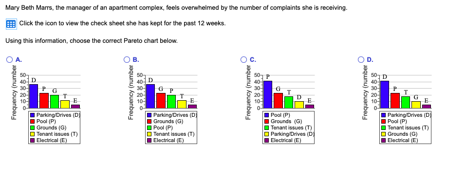 Which Pareto Chart is it A, B, C, or D? Mary Beth
