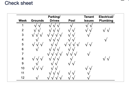 Which Pareto Chart is it A, B, C, or D? Mary Beth