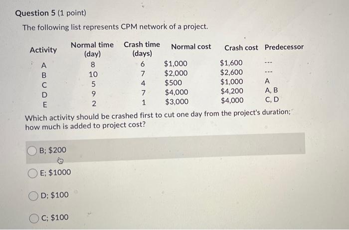 please help me in this Question 5 (1 point) The