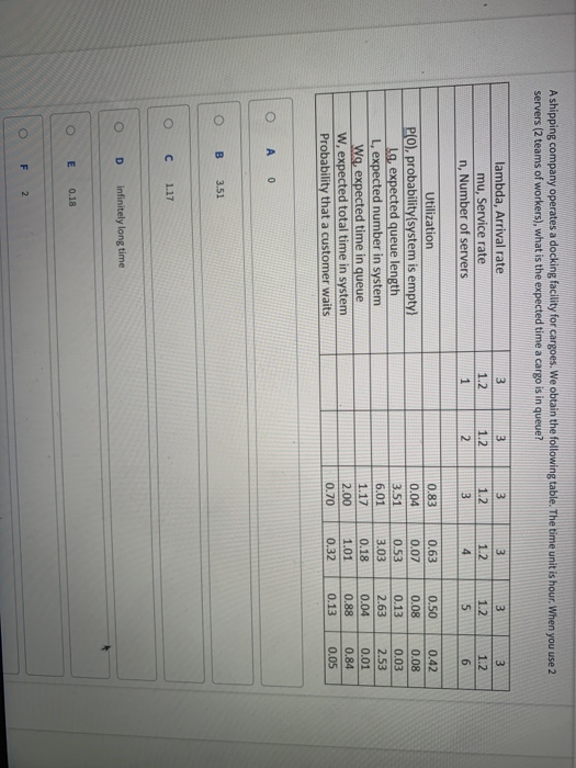 A shipping company operates a docking facility