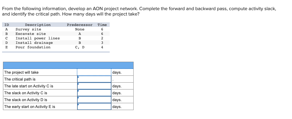 From the following information, develop an AON