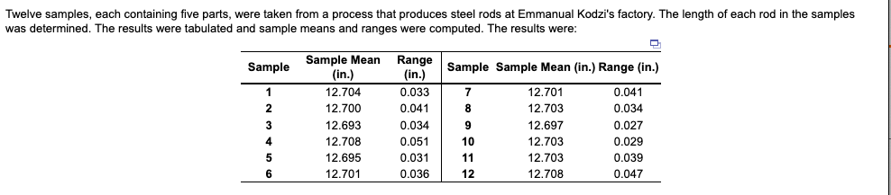 Twelve samples, each containing five parts, were