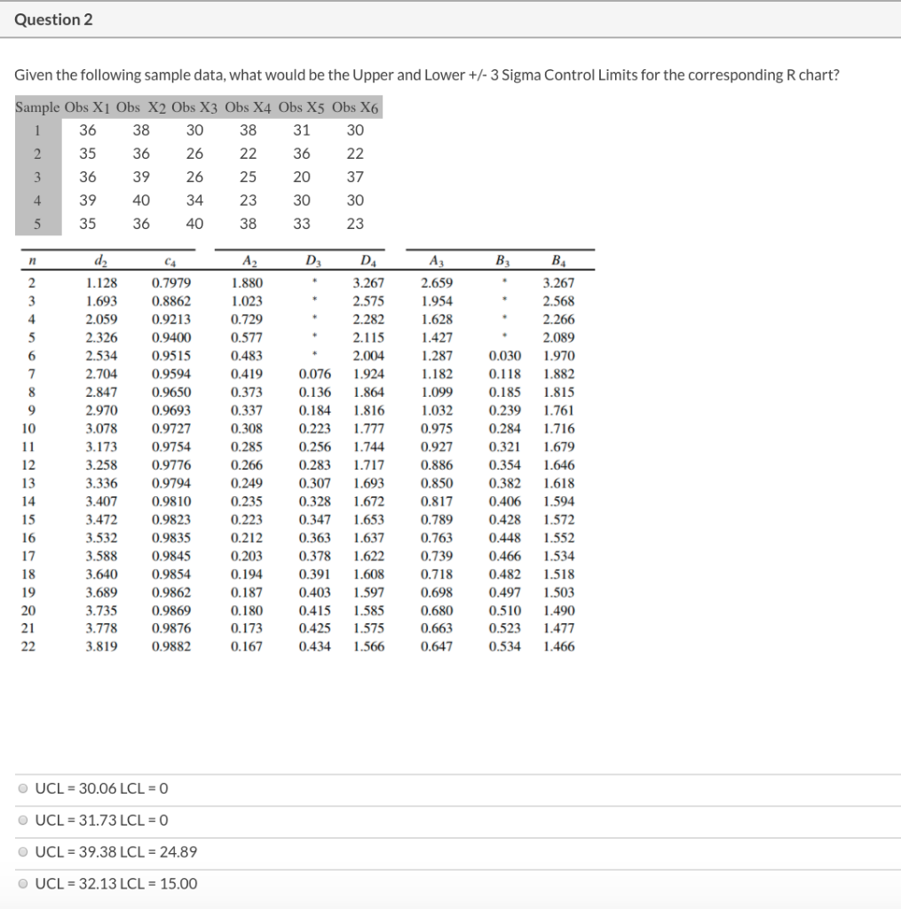 Question 1 Given the following sample data, what