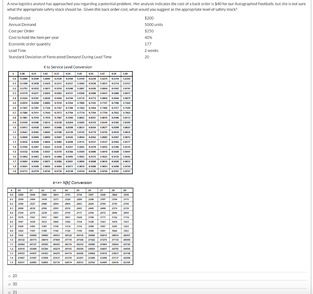 A new logistics analyst has approached you