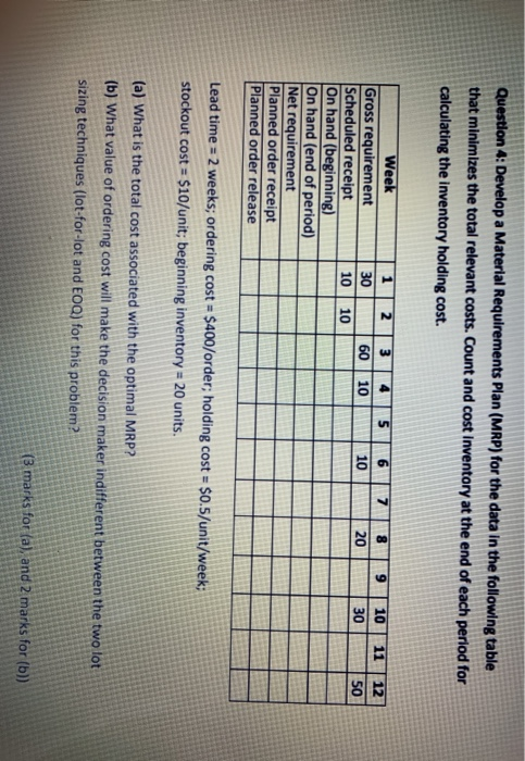 Question 4: Develop a Material Requirements Plan