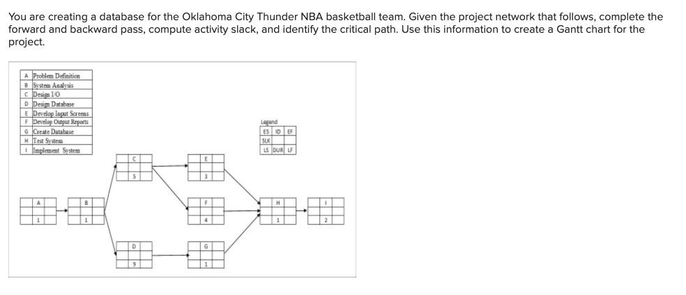 You are creating a database for the Oklahoma City