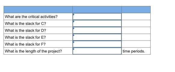You are creating a database for the Oklahoma City