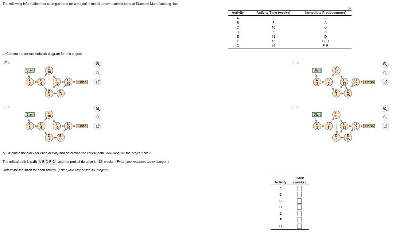 The following information has been gathered for a