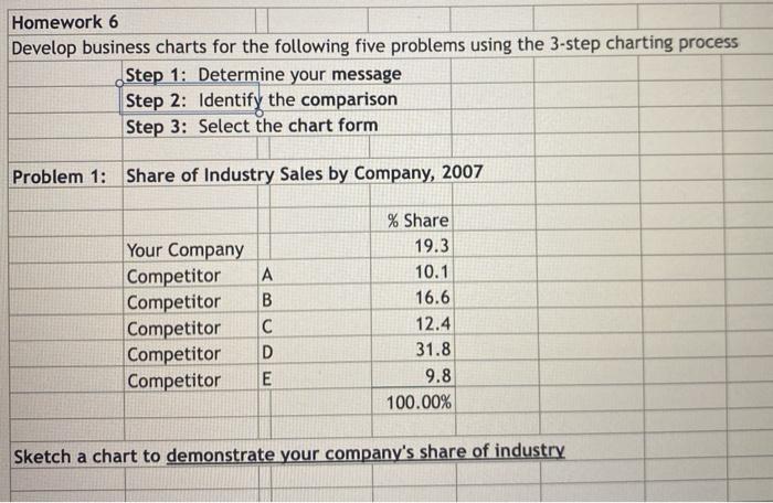 Homework 6 Develop business charts for the