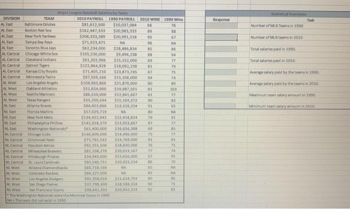 Response Number of MLB Teams in 1990 Number of