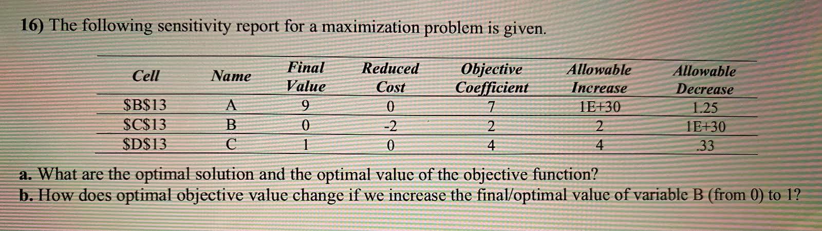 a. What are the optimal solution and the optimal