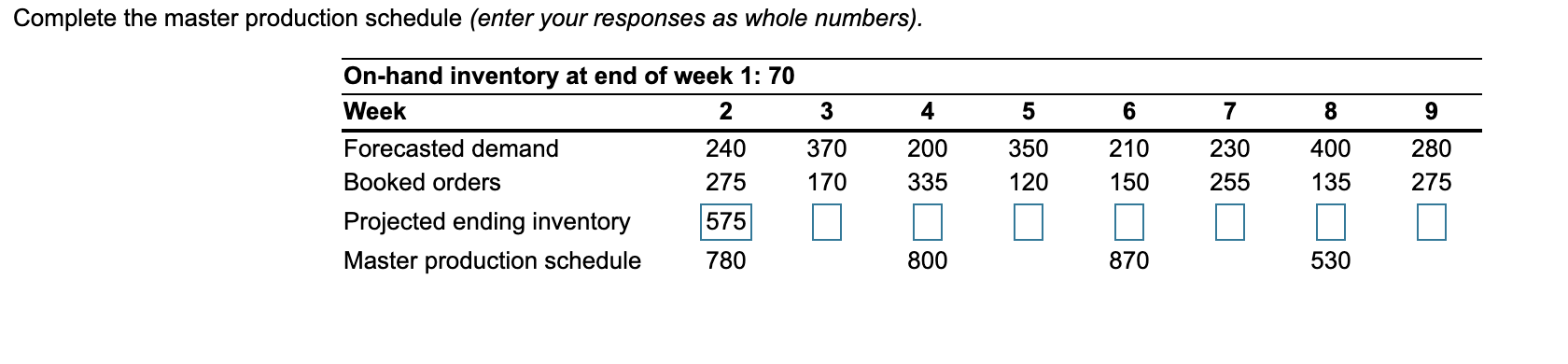 Complete the following master schedule record.