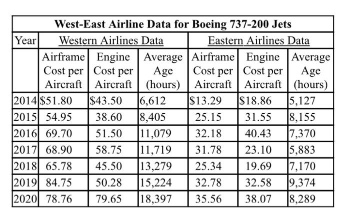 Please answer all question with any graphs