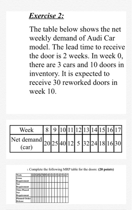 Exercise 2: The table below shows the net weekly