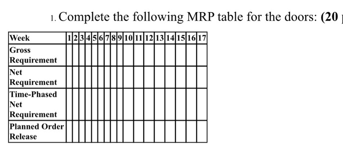 Exercise 2: The table below shows the net weekly
