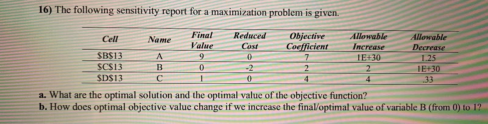 a. What are the optimal solution and the optimal