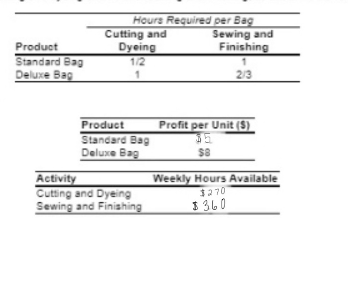 -The aim of the objective function for Par Inc.,