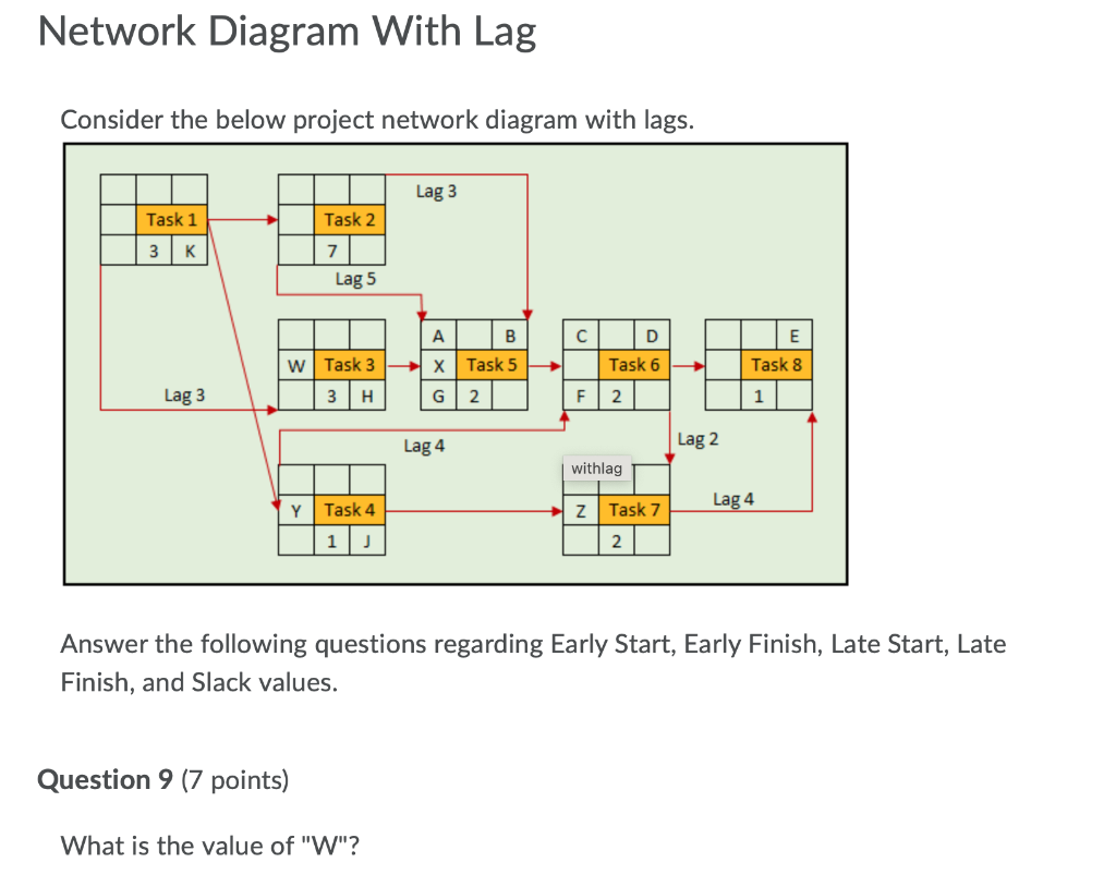 Network Diagram With Lag Consider the below