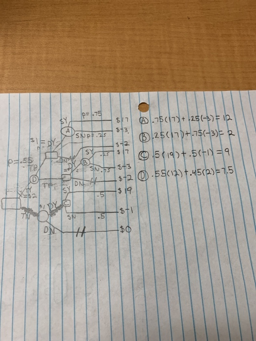 In this decision tree, why do I pick C. 9? 0 .7