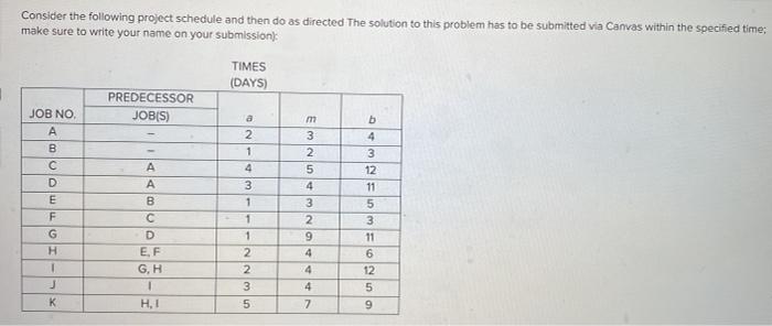 Consider the following project schedule and then