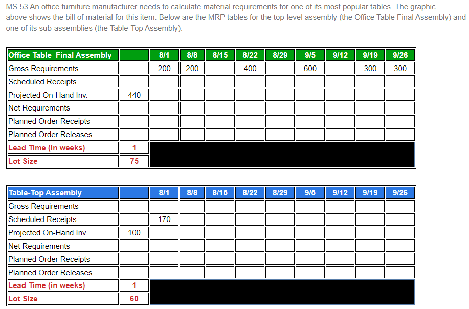 For the Office Table above (the first MRP table),