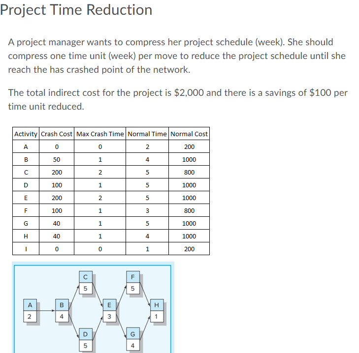 Project Time Reduction A project manager wants to