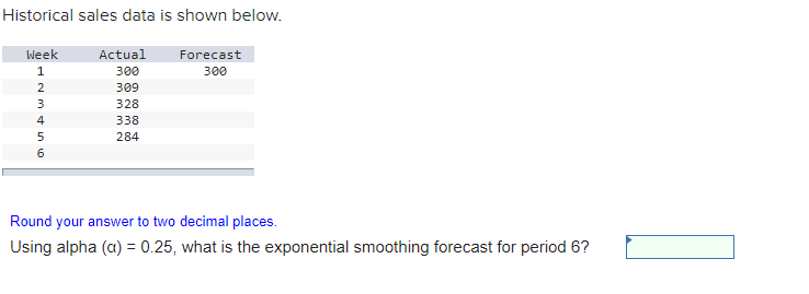 Historical sales data is shown below. Forecast