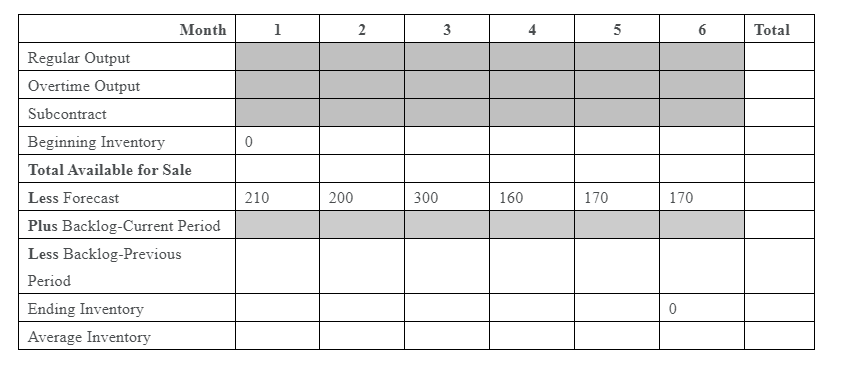 Given the projected demands for the next six