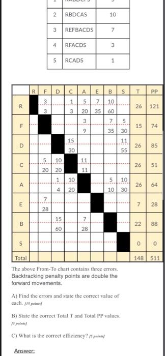 please explain full method with all detail 56