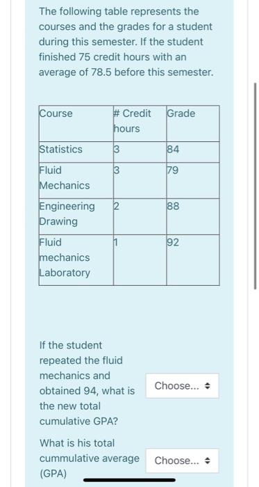 The following table represents the courses and