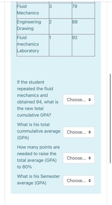 The following table represents the courses and