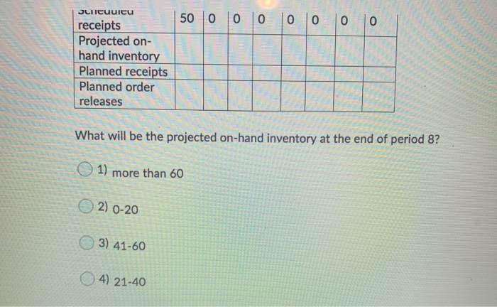 Question 4 (1 point) Problem data: Item: Order