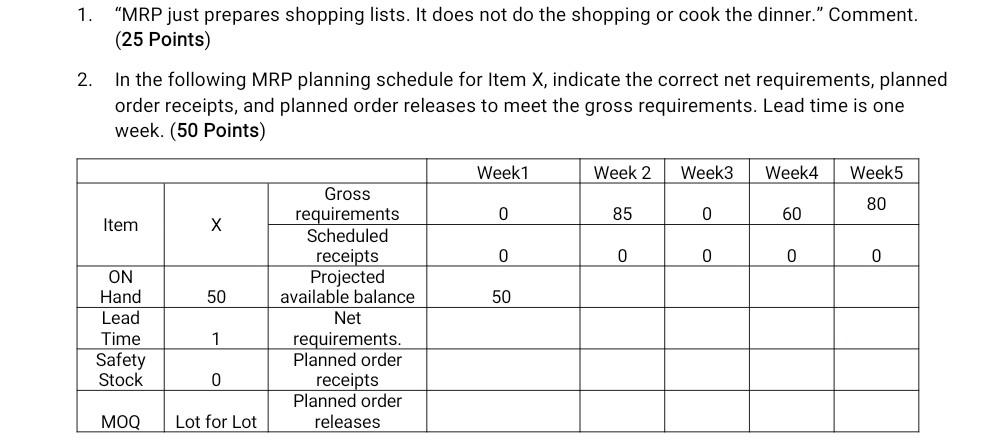 1. "MRP just prepares shopping lists. It does not