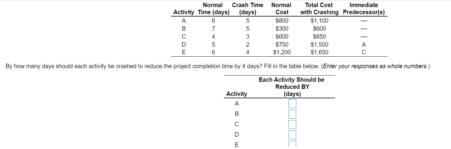 Normal Crash Time Activity Time (days) (days) A 6